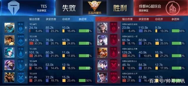 队的核心球 队的核心球