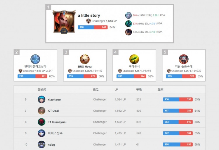 的备战策略 的备战策略