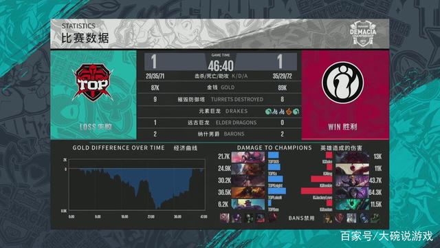 程中保持边